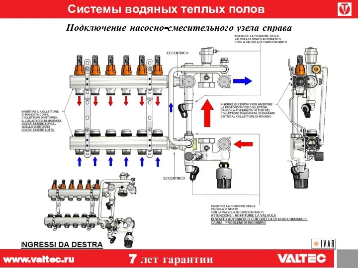 Системы водяных теплых полов Подключение насосно-смесительного узела справа 7 лет гарантии www.valtec.ru