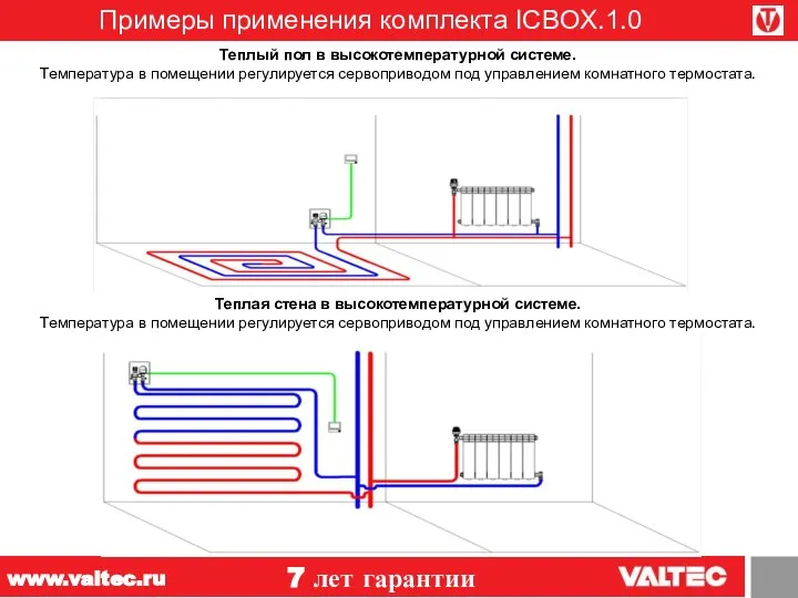 Примеры применения комплекта ICBOX.1.0 7 лет гарантии www.valtec.ru Теплый пол в