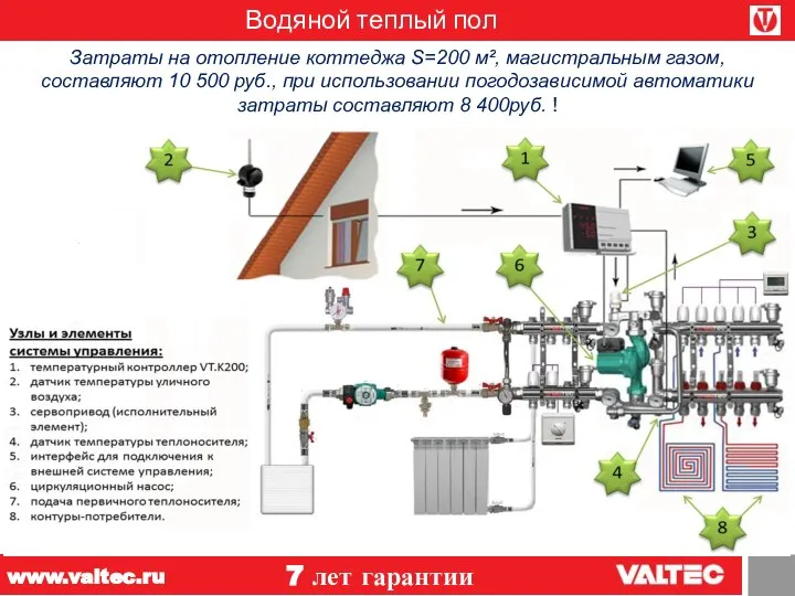 Водяной теплый пол 7 лет гарантии www.valtec.ru Затраты на отопление коттеджа