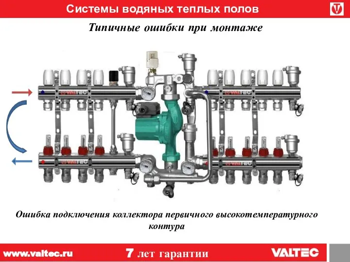 Системы водяных теплых полов 7 лет гарантии www.valtec.ru Типичные ошибки при