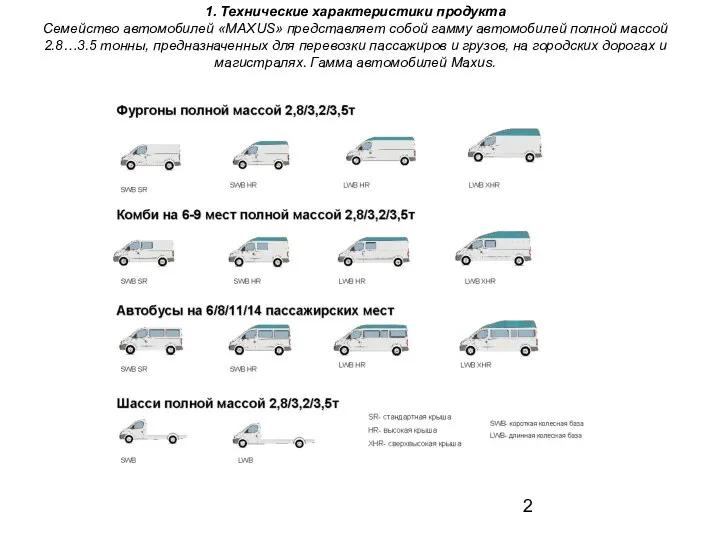 1. Технические характеристики продукта Семейство автомобилей «MAXUS» представляет собой гамму автомобилей