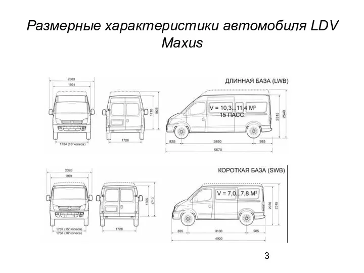 Размерные характеристики автомобиля LDV Maxus