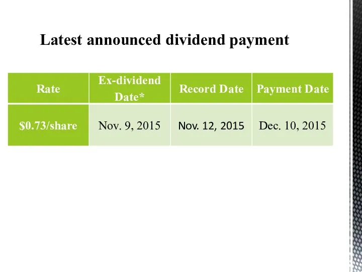 Latest announced dividend payment