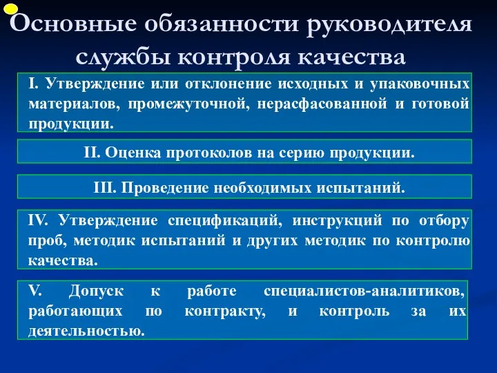 Основные обязанности руководителя службы контроля качества I. Утверждение или отклонение исходных