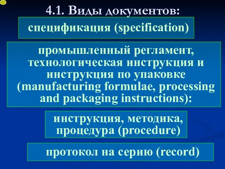 4.1. Виды документов: спецификация (specification) промышленный регламент, технологическая инструкция и инструкция