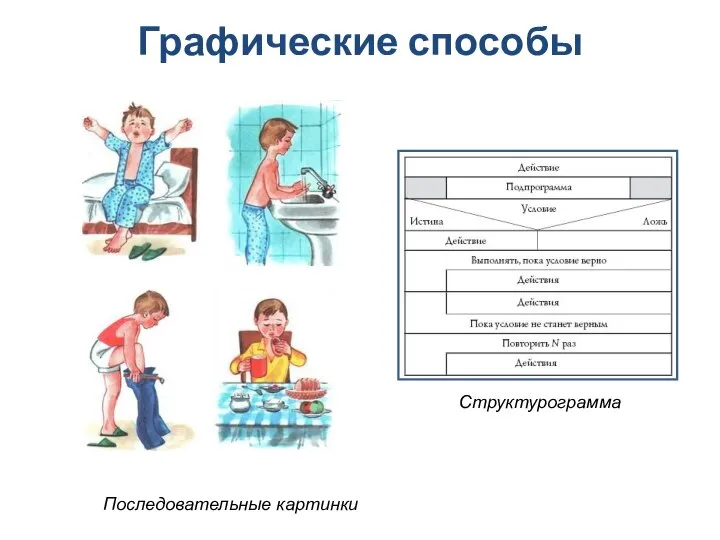 Графические способы Последовательные картинки Структурограмма