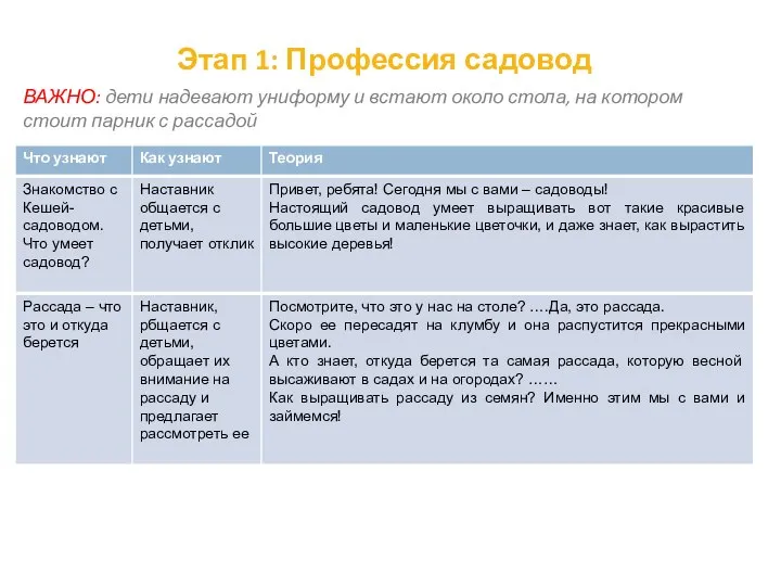 Этап 1: Профессия садовод ВАЖНО: дети надевают униформу и встают около