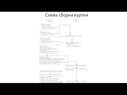 Схема сборки куртки