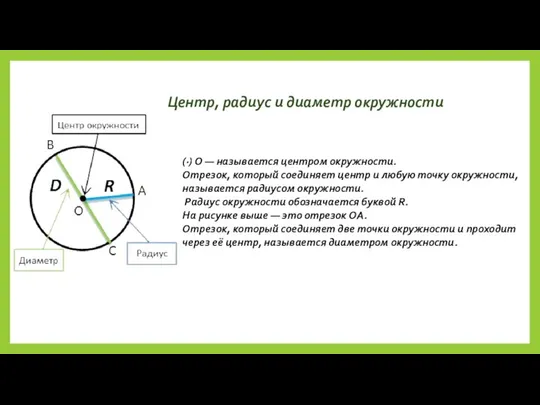 (·) O — называется центром окружности. Отрезок, который соединяет центр и