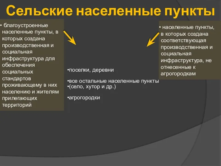 Сельские населенные пункты поселки, деревни все остальные населенные пункты (село, хутор