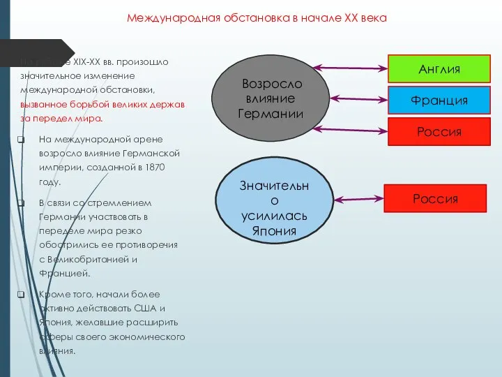 Международная обстановка в начале ХХ века На рубеже XIX-XX вв. произошло