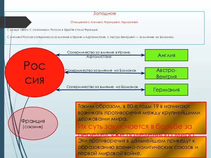 Западное Отношения с Англией, Францией, Германией. С конца 1880-х гг. союзником