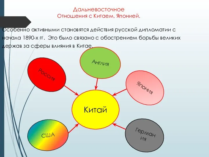 Дальневосточное Отношения с Китаем, Японией. Особенно активными становятся действия русской дипломатии