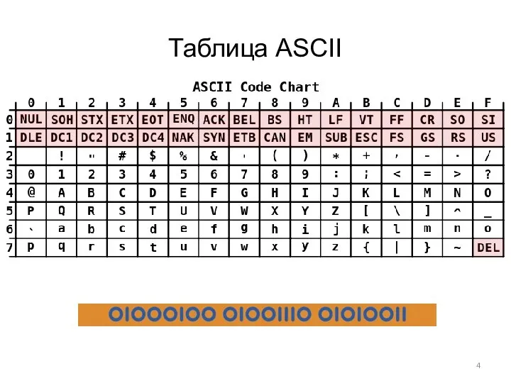 Таблица ASCII