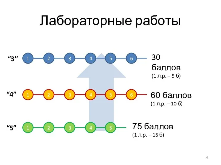 Лабораторные работы 1 2 3 4 5 6 1 2 3