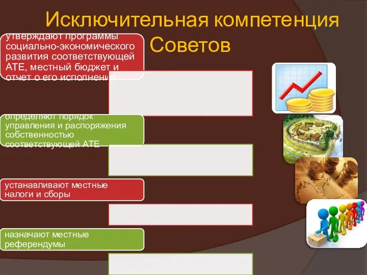 Исключительная компетенция Советов утверждают программы социально-экономического развития соответствующей АТЕ, местный бюджет