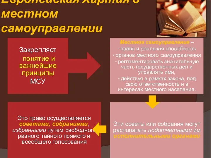 Европейская Хартия о местном самоуправлении Закрепляет понятие и важнейшие принципы МСУ