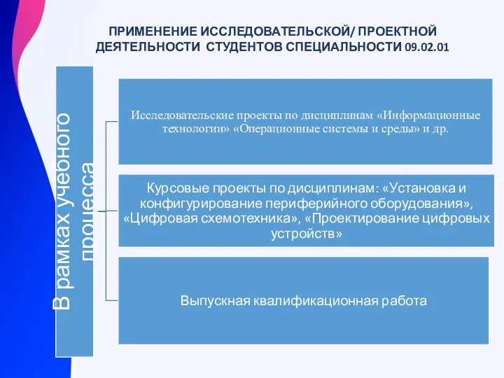 ПРИМЕНЕНИЕ ИССЛЕДОВАТЕЛЬСКОЙ/ ПРОЕКТНОЙ ДЕЯТЕЛЬНОСТИ СТУДЕНТОВ СПЕЦИАЛЬНОСТИ 09.02.01