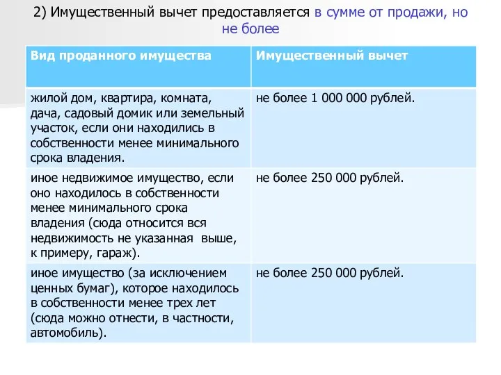 2) Имущественный вычет предоставляется в сумме от продажи, но не более