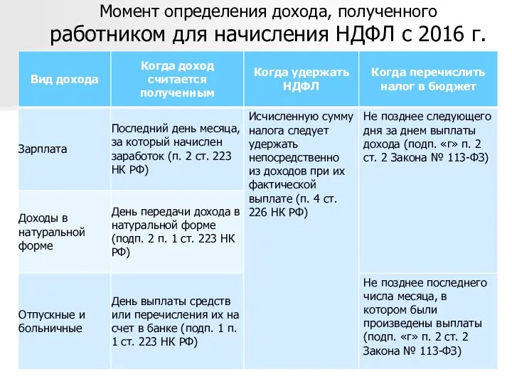 Момент определения дохода, полученного работником для начисления НДФЛ с 2016 г.