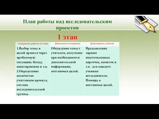 1 этап План работы над исследовательским проектом