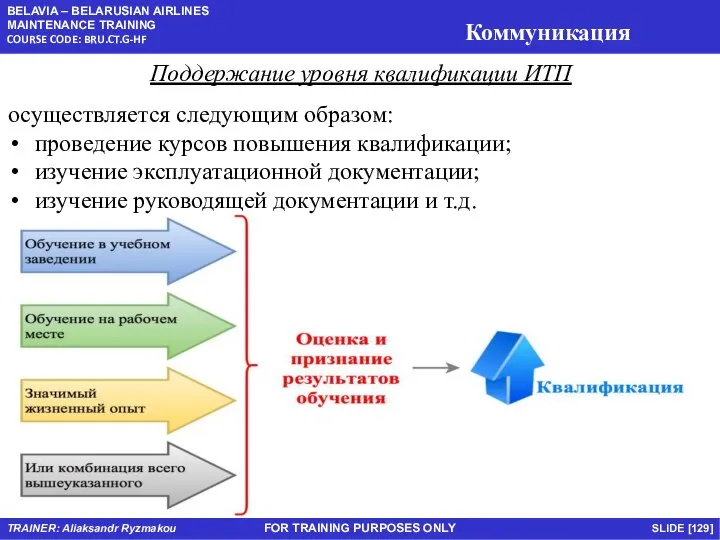 FOR TRAINING PURPOSES ONLY Поддержание уровня квалификации ИТП осуществляется следующим образом: