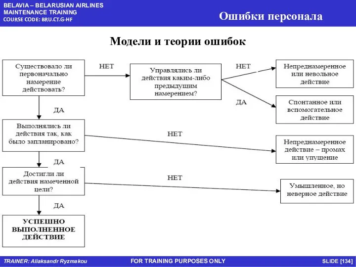 FOR TRAINING PURPOSES ONLY Модели и теории ошибок