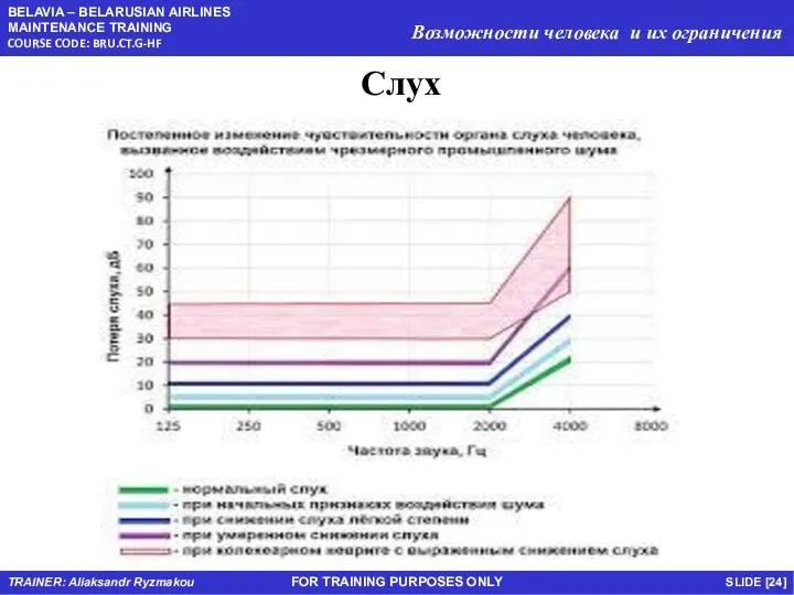 FOR TRAINING PURPOSES ONLY Слух