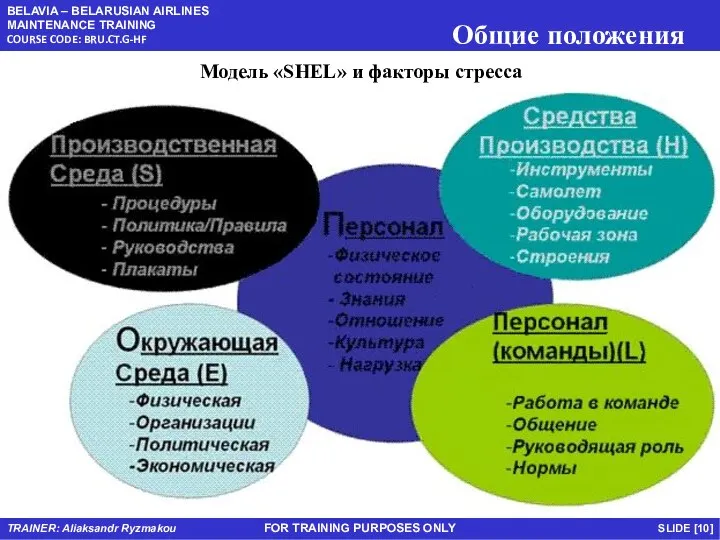 FOR TRAINING PURPOSES ONLY Модель «SHEL» и факторы стресса