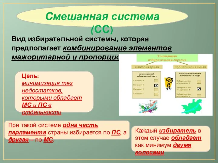 Вид избирательной системы, которая предполагает комбинирование элементов мажоритарной и пропорциональной систем.