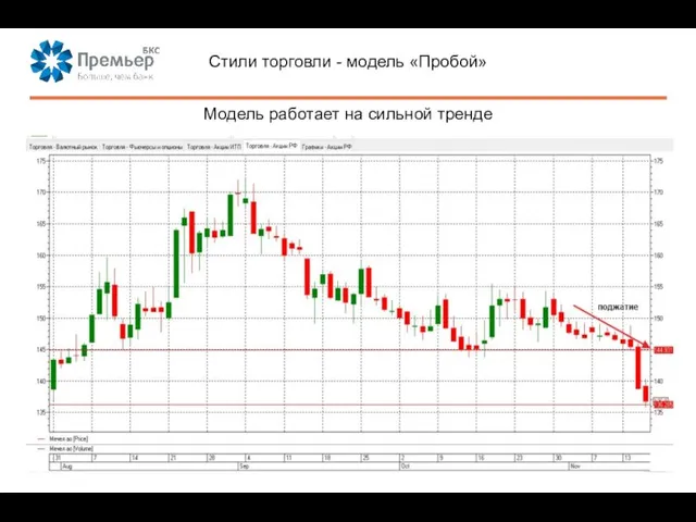 Стили торговли - модель «Пробой» Модель работает на сильной тренде