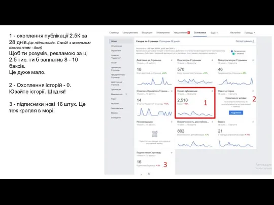 1 - охоплення публікації 2.5К за 28 днів.(це підписників. Слайд з