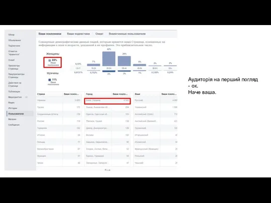 Аудиторія на перший погляд - ок. Наче ваша.