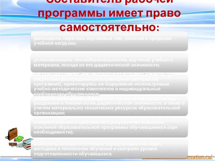 Составитель рабочей программы имеет право самостоятельно: расширить перечень изучаемых тем, понятий