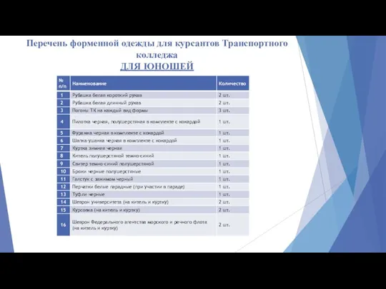 Перечень форменной одежды для курсантов Транспортного колледжа ДЛЯ ЮНОШЕЙ