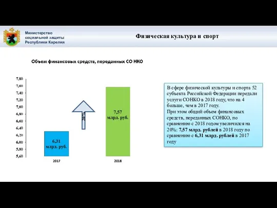 Министерство социальной защиты Республики Карелия Физическая культура и спорт В сфере