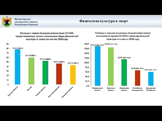 Министерство социальной защиты Республики Карелия Физическая культура и спорт