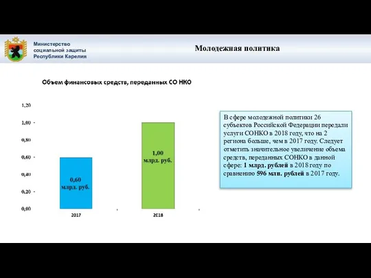 Министерство социальной защиты Республики Карелия Молодежная политика В сфере молодежной политики