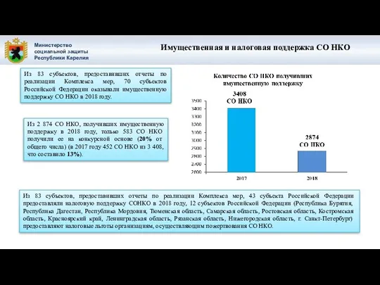 Министерство социальной защиты Республики Карелия Из 83 субъектов, предоставивших отчеты по