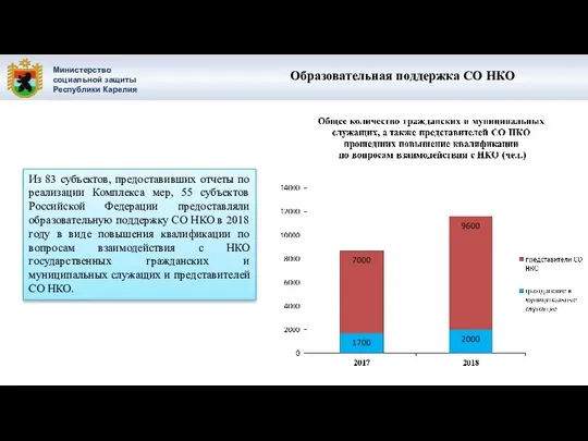 Министерство социальной защиты Республики Карелия Из 83 субъектов, предоставивших отчеты по
