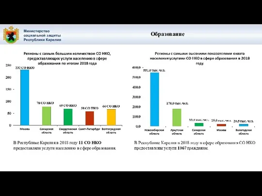 Министерство социальной защиты Республики Карелия В Республике Карелия в 2018 году