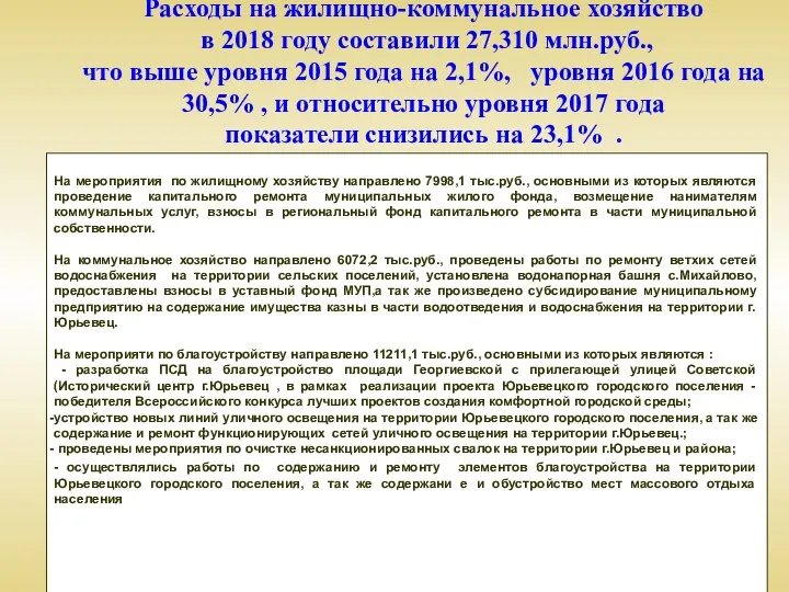 Расходы на жилищно-коммунальное хозяйство в 2018 году составили 27,310 млн.руб., что