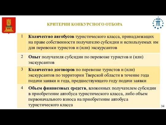 КРИТЕРИИ КОНКУРСНОГО ОТБОРА 34