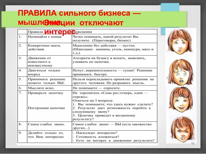 ПРАВИЛА сильного бизнеса — мышления. Эмоции отключают интерес. 16