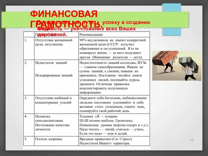 ФИНАНСОВАЯ ГРАМОТНОСТЬ. Препятствия на пути к успеху в создании людей Бедность