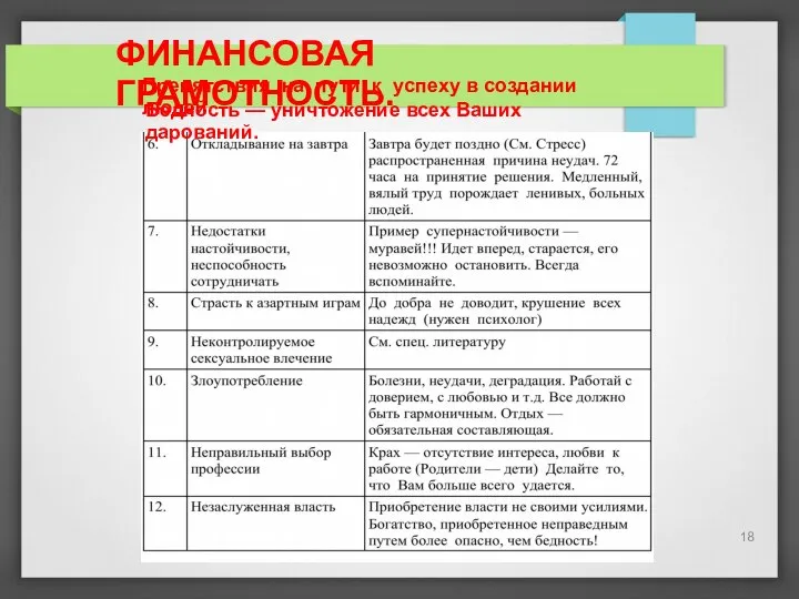 ФИНАНСОВАЯ ГРАМОТНОСТЬ. Препятствия на пути к успеху в создании людей Бедность