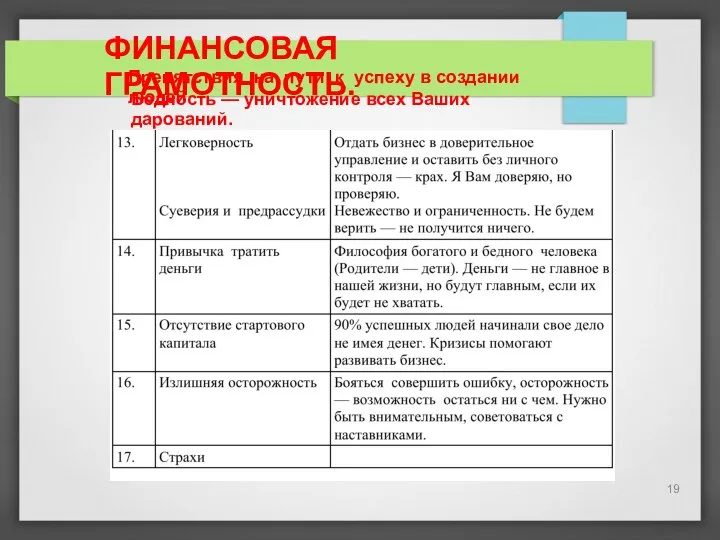 ФИНАНСОВАЯ ГРАМОТНОСТЬ. Препятствия на пути к успеху в создании людей Бедность