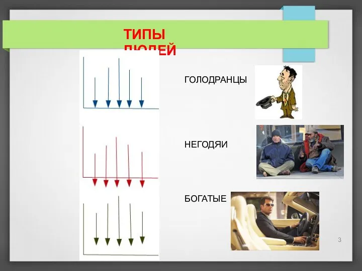 ГОЛОДРАНЦЫ НЕГОДЯИ БОГАТЫЕ ТИПЫ ЛЮДЕЙ 3