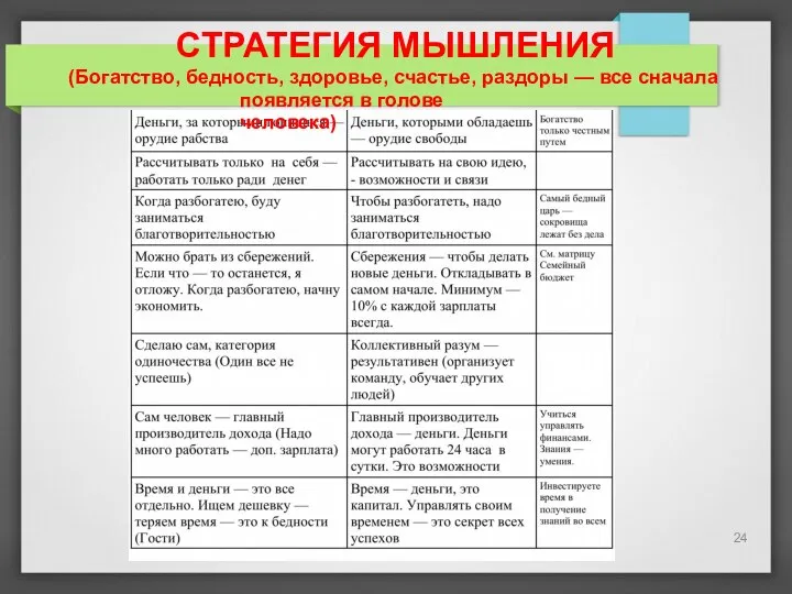 СТРАТЕГИЯ МЫШЛЕНИЯ (Богатство, бедность, здоровье, счастье, раздоры — все сначала появляется в голове человека) 24