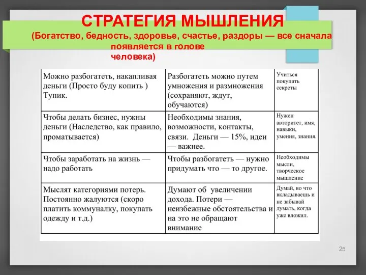 СТРАТЕГИЯ МЫШЛЕНИЯ (Богатство, бедность, здоровье, счастье, раздоры — все сначала появляется в голове человека) 25